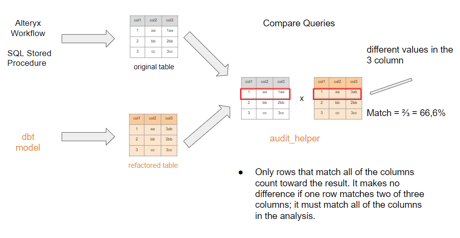 Figure 3 — Example of different values Figure 3 — Example of different values